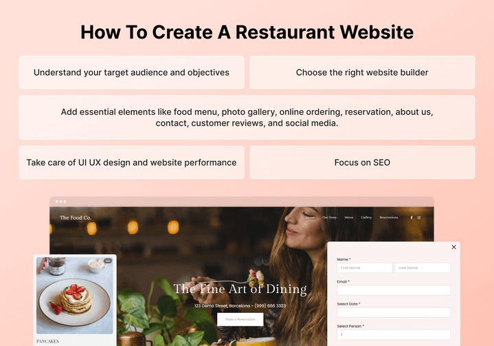 Infografica che mostra come creare un sito web per un ristorante