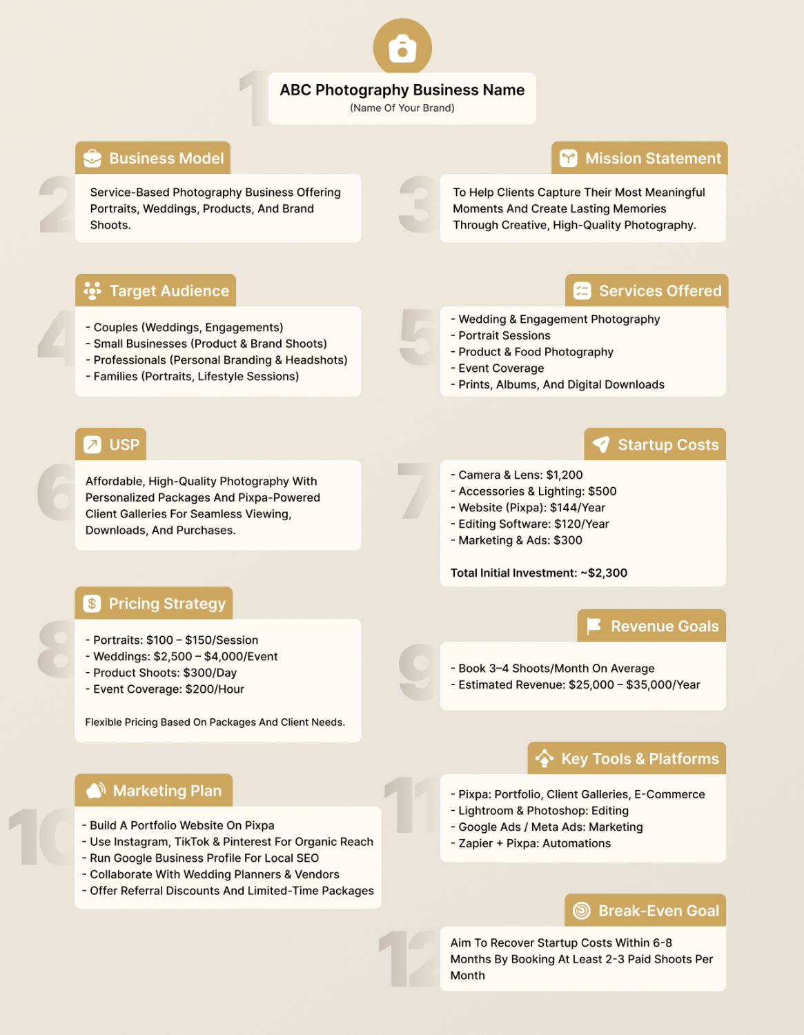 Przykład biznesplanu dla firmy fotograficznej