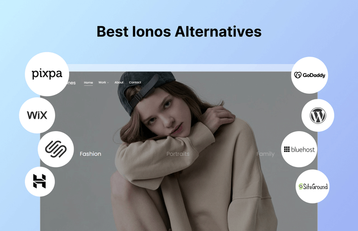 Infographic met de beste Ionos-alternatieven