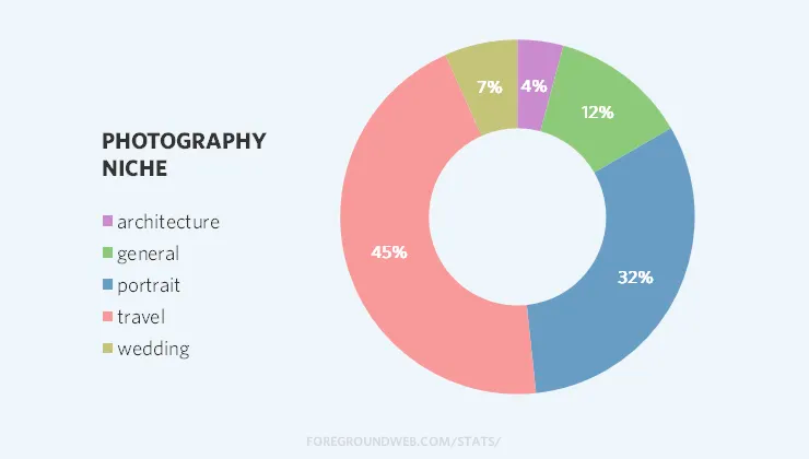 Fotografie Niche