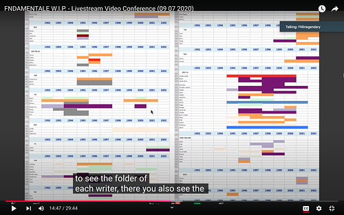 BEHIND THE SCENES W.I.P.