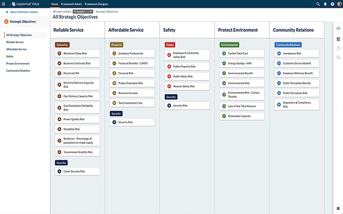 COPPERLEAF VALUE: SIMPLIFYING A COMPLEX SALES STORY
