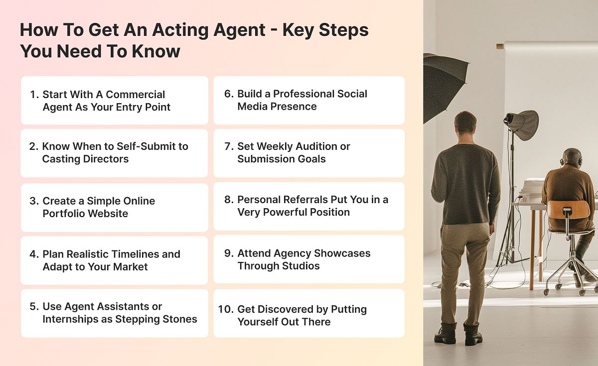 Infographic showing various steps involved in how to get an acting agent