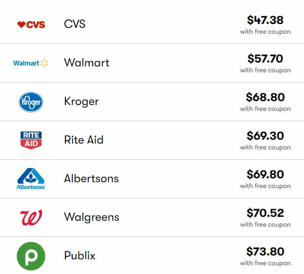 hrt medication price comparison between pharmacies