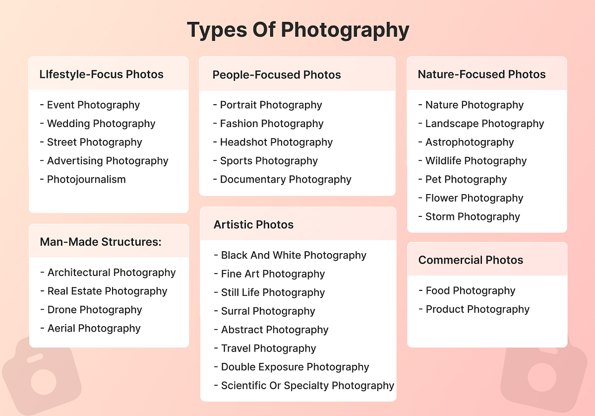 Soorten fotografie