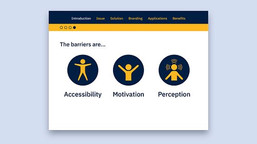 Presentation slide showing three minimal high-contrast yellow-on-blue icons representing the core barriers to participation: accessibility, motivation, and perception.