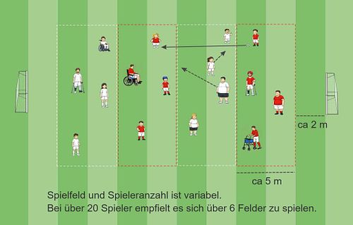 Endless Possibilities